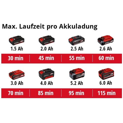 EINHELL Expert akumulatorski trimer za travu Power X-Change GE-CT 18/28 Li-Solo slika 3