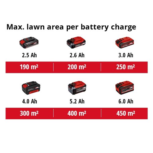 EINHELL Expert akumulatorska ručna kosilica Power X-Change GE-HM 18/36 Li-Solo slika 3