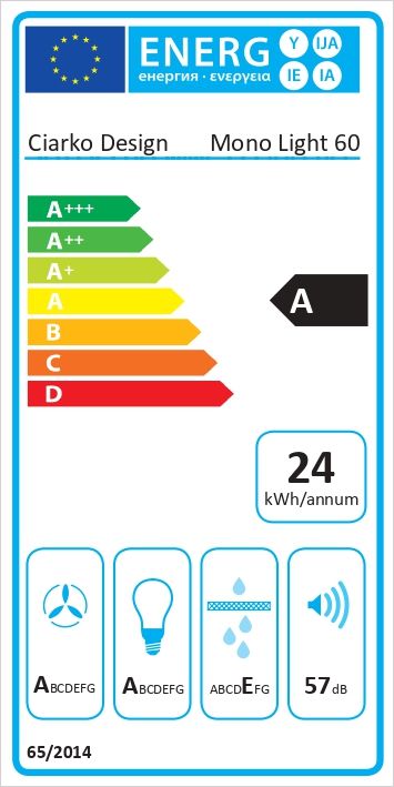 Energetski certifikat A