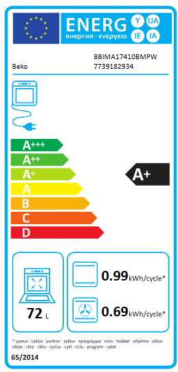 Energetski certifikat A