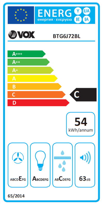 Energetski certifikat C