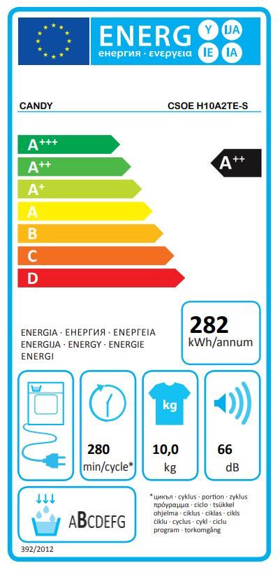 Energetski certifikat A