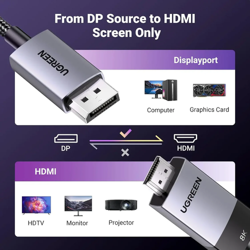 Ugreen Cable DisplayPort to HDMI 8K@60Hz - 1M slika 5