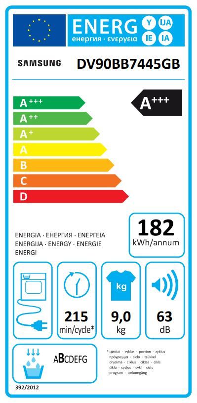 Energetski certifikat A