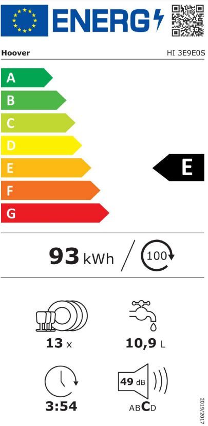 Energetski certifikat E