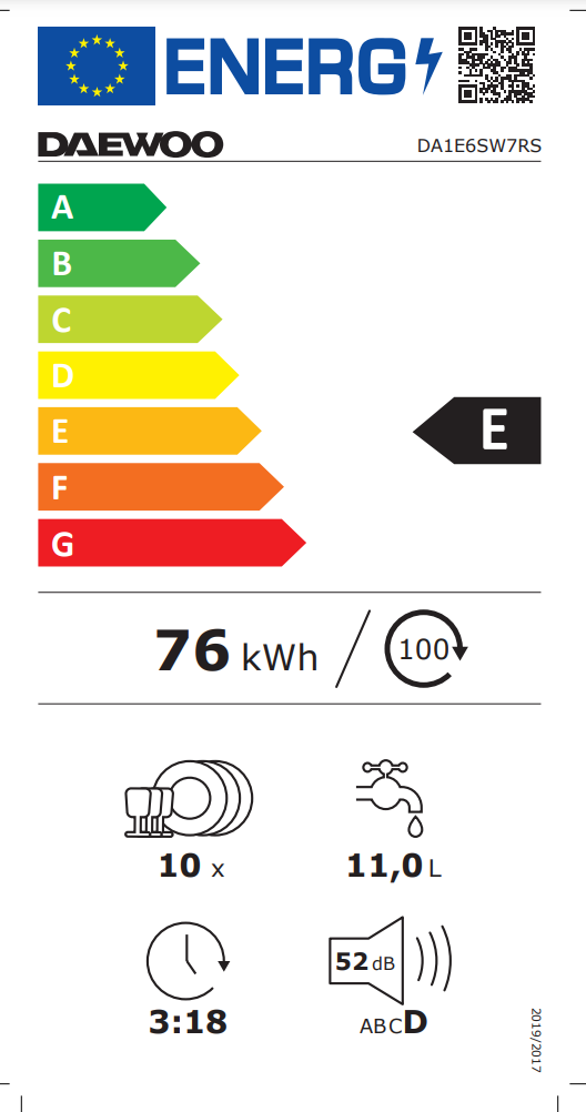 Energetski certifikat E