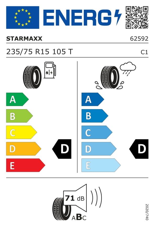 Energetski certifikat E