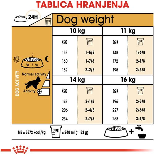 ROYAL CANIN BHN Cocker Adult, potpuna hrana specijalno prilagođena potrebama odraslih i starijih engleskih i američkih koker španijela, 3 kg slika 3