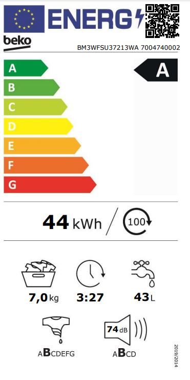 Energetski certifikat A