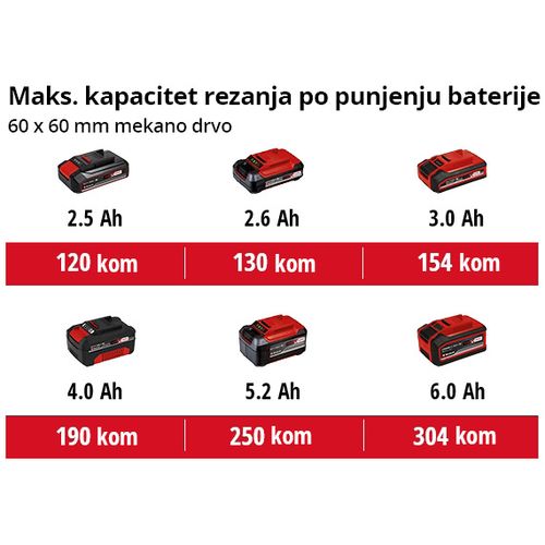 EINHELL Expert akumulatorska preklopna pila Power X-Change TE-MS 18/210 Li-Solo slika 8