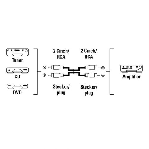 Hama Audio Kabl 2x činč (muški) - 2x činč (muški), 1.5m slika 3