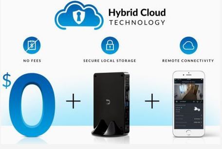  Tehnologija hibridnog oblaka