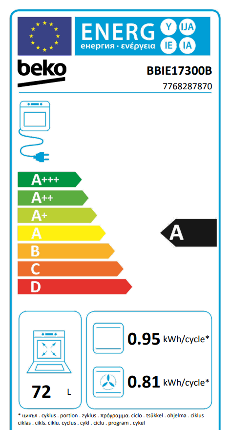 Energetski certifikat A