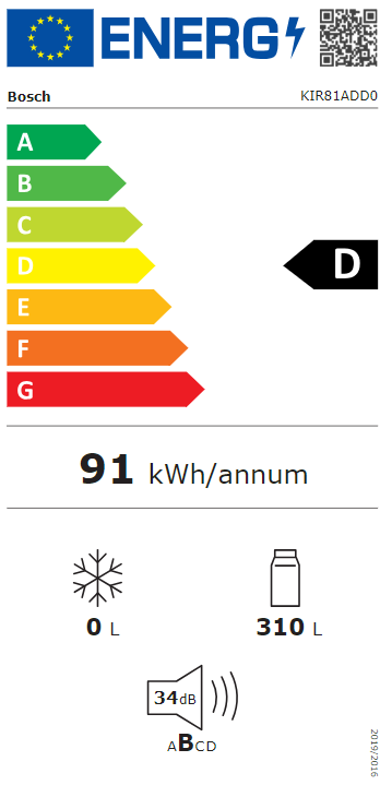 Energetski certifikat D