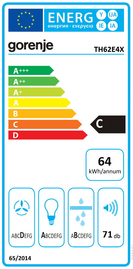 Energetski certifikat C