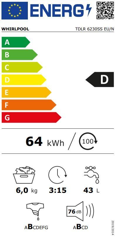 Energetski certifikat D