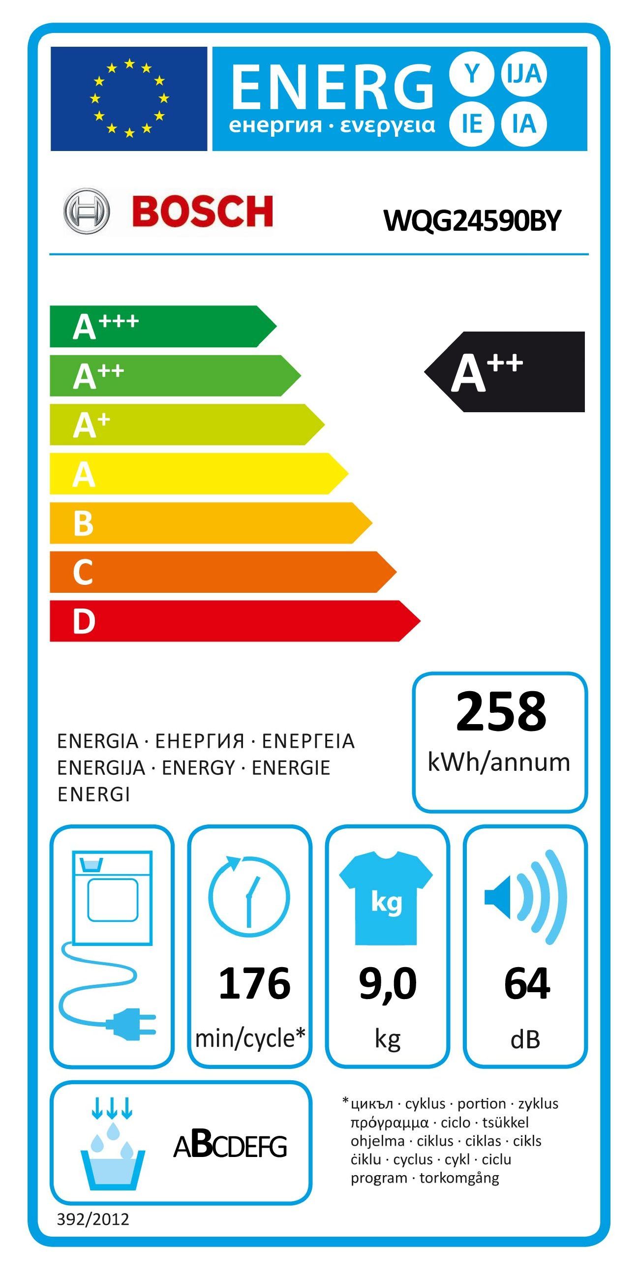 Energetski certifikat A