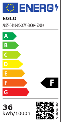 Energetski certifikat F