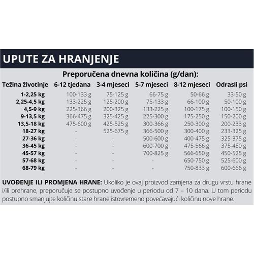 TASTE OF THE WILD High Prairie, s mesom bizona i srnetinom, bez žitarica, 5,6 kg slika 2