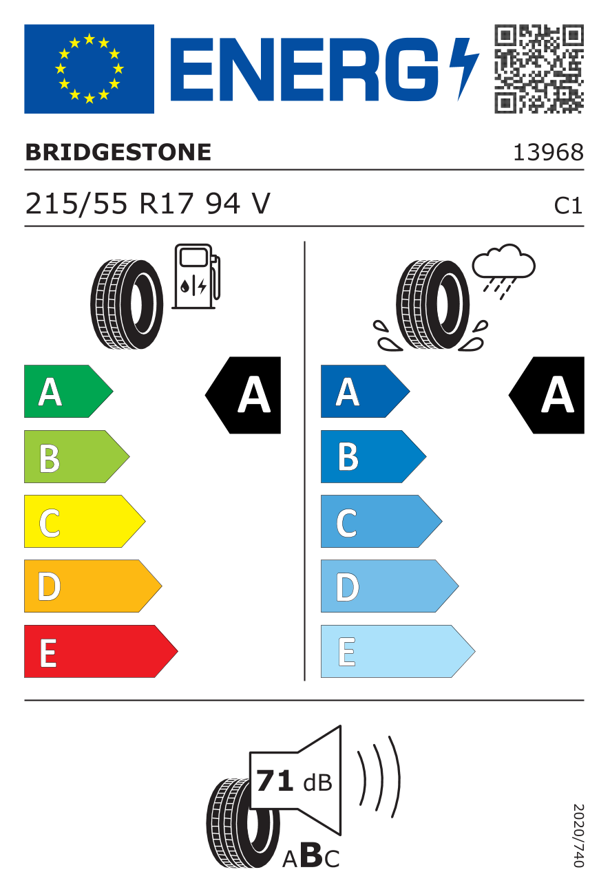 Energetski certifikat A