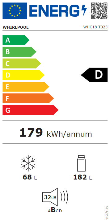 Energetski certifikat D