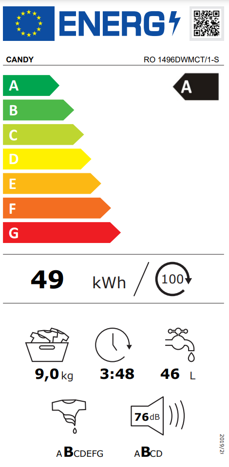 Energetski certifikat A