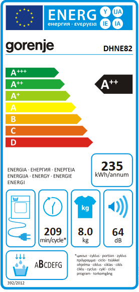 Energetski certifikat A