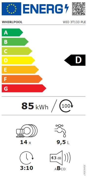 Energetski certifikat D