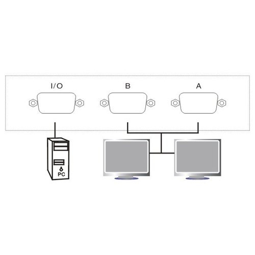 KVM switch 2 PC-a na isti monitor slika 4