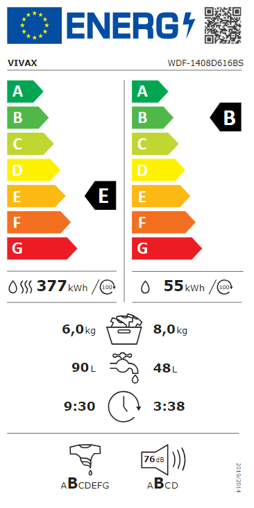 Energetski certifikat B