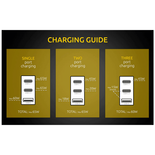 (Intenso) Punjač kućni, brzi, 1 x USB-A, 2 x UCB-C, 3A, 65W - Power Adapter W65ACC GaN slika 3