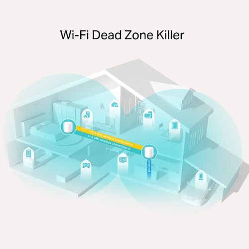 TP-Link Deco X20 (2 pakiranje) sustav Mesh Wifi za dom slika 2