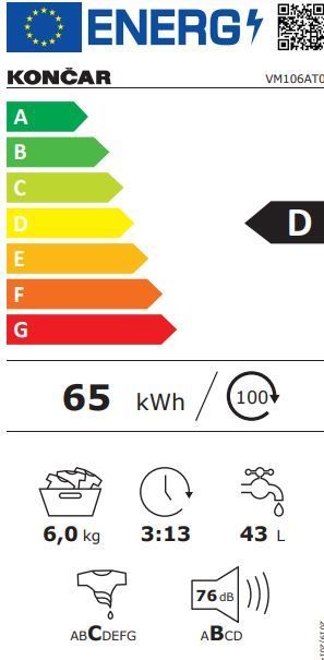 Energetski certifikat D