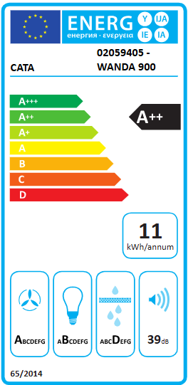 Energetski certifikat A
