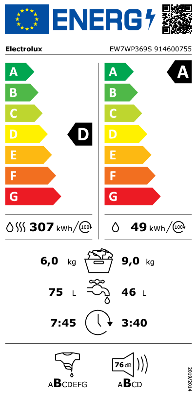 Energetski certifikat A