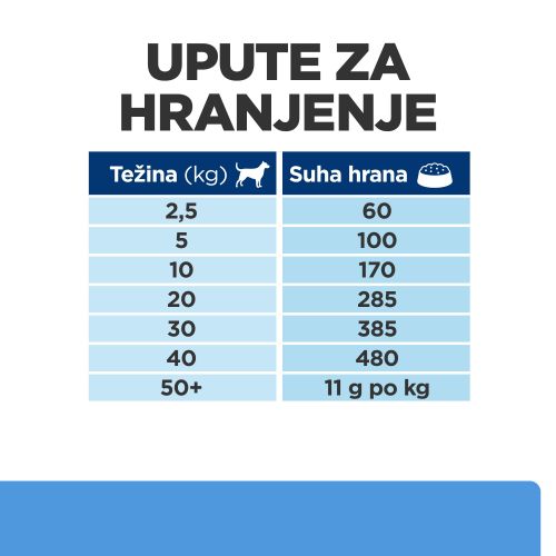 Hill's Prescription Diet d/d Food Sensitivities Hrana za Pse s Patkom i Rižom, 12 kg slika 7