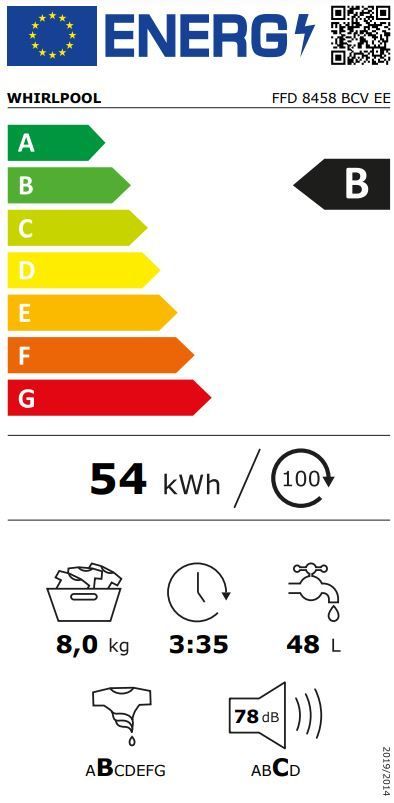 Energetski certifikat B