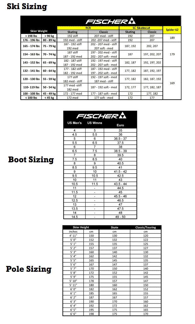 Tablica veličina za brand Fischer ski