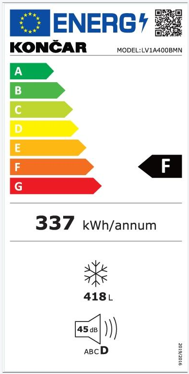 Energetski certifikat F