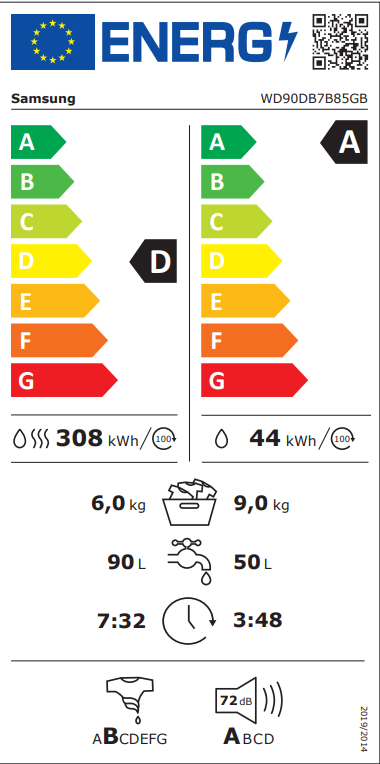 Energetski certifikat D