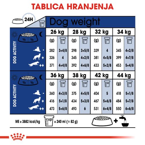 ROYAL CANIN SHN Maxi Ageing 8+, Potpuna hrana za pse starije od 8 godina velikih pasmina (od 26 do 44 kg), 15 kg slika 3