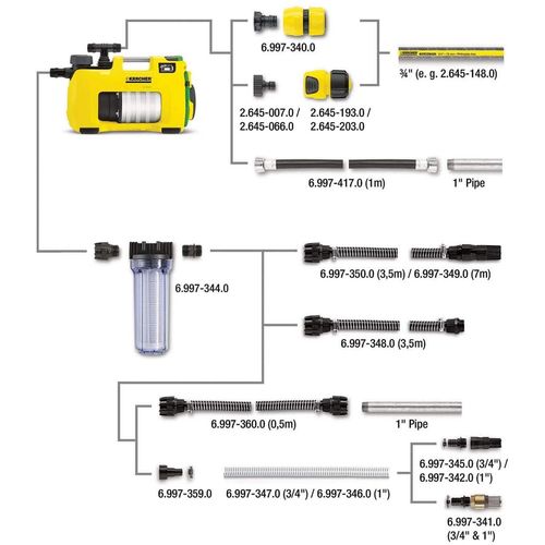 KARCHER Vrtna pumpa za vodu BP 2 slika 4