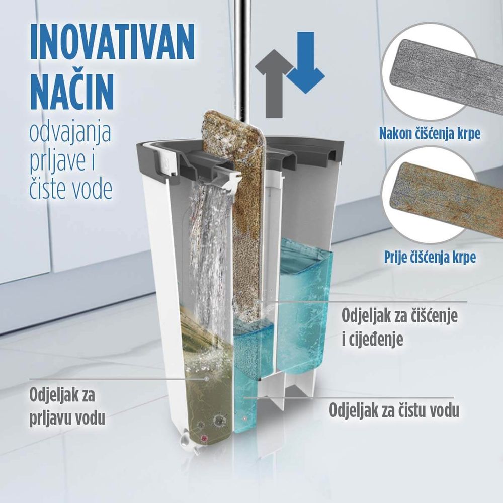 Vitapur 4-dijelni set za čišćenje sa inovativnom kantom slika 4