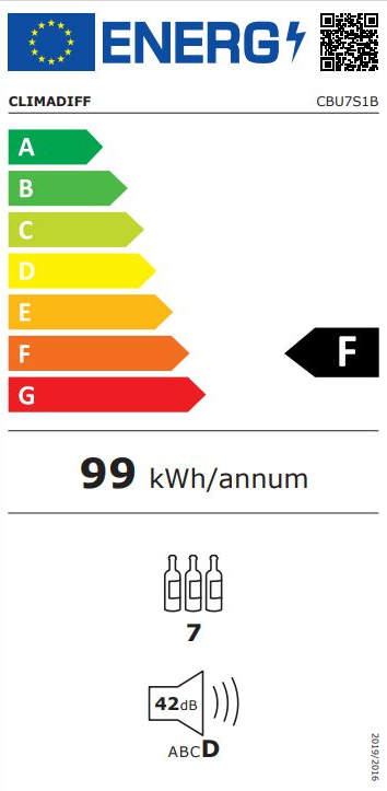 Energetski certifikat F