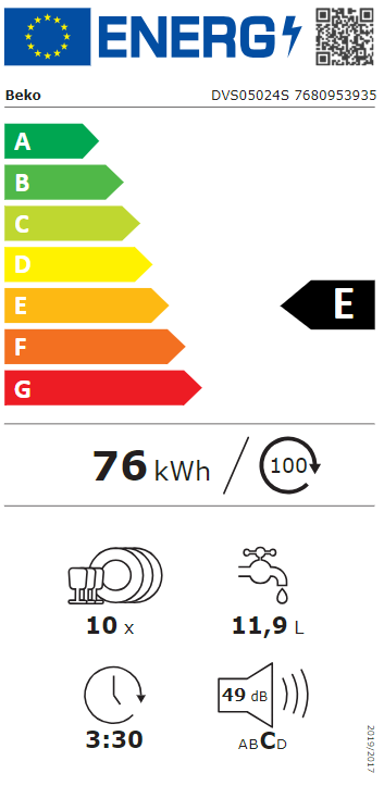 Energetski certifikat E