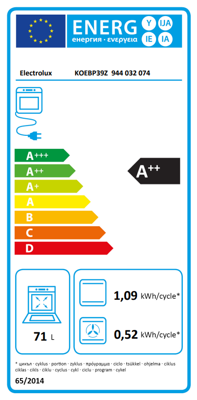 Energetski certifikat A