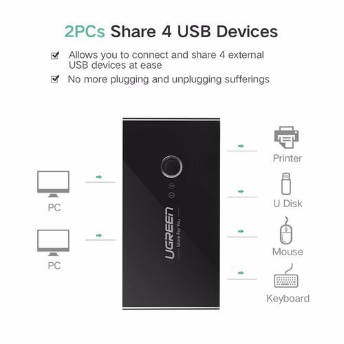 Ugreen USB prekidač 4x USB 2.0 - kutija slika 4