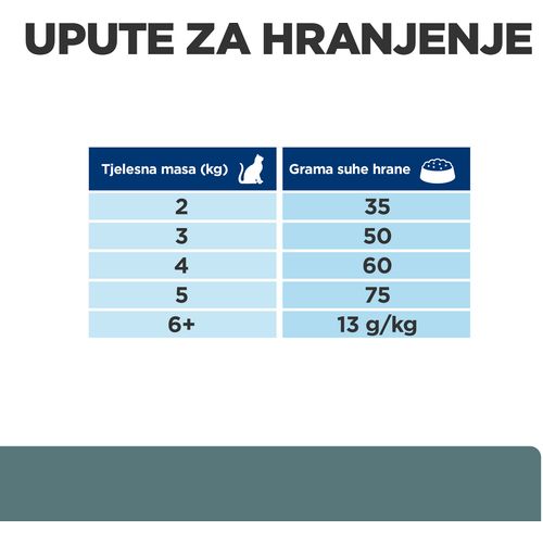 Hill's Prescription Diet w/d Multi-Benefit Hrana za Mačke s Piletinom, 1,5 kg slika 6