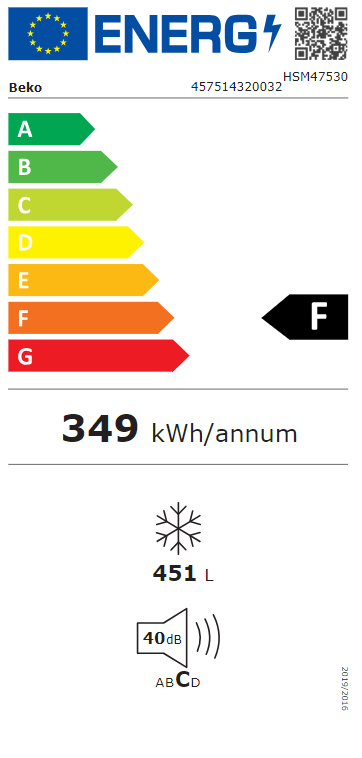 Energetski certifikat F