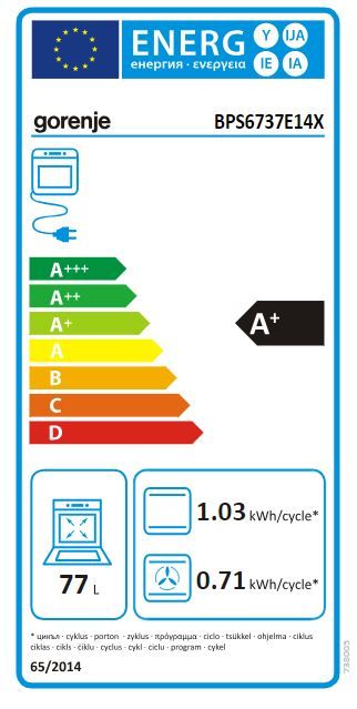 Energetski certifikat A